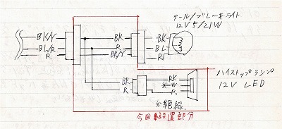 brake-haisen